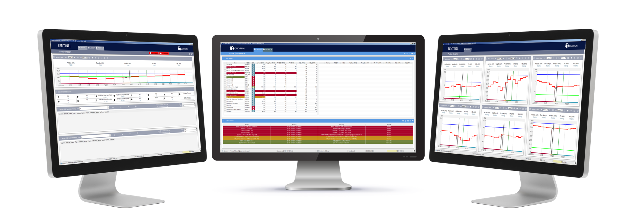 Sentinel dashboard screens