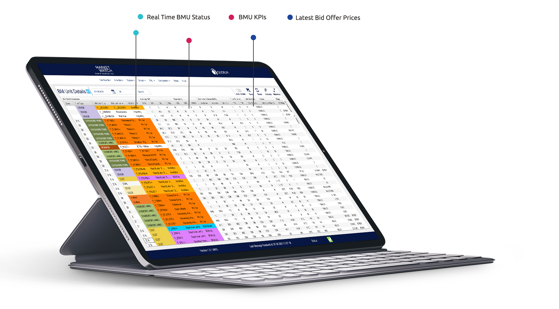 MarketWatch - customisable BM dashboard