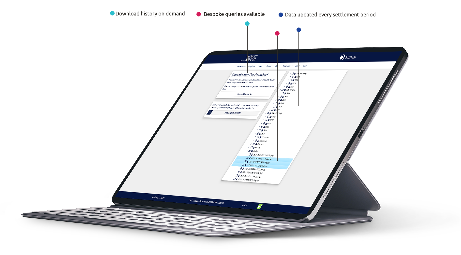MarketWatch - comprehensive historical BM data