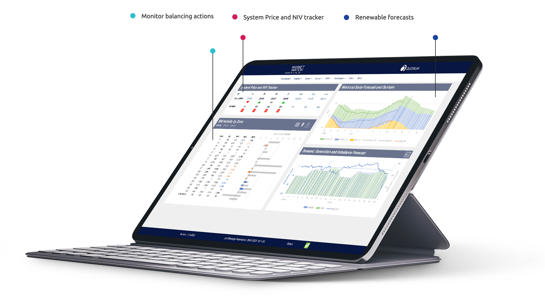 MarketWatch BM - System Price and NIV Tracker